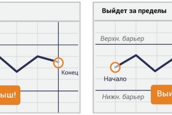 Kraken darknet market ссылка